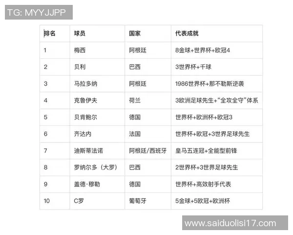 全球足球明星与他们的故乡:从梅西到C罗的家乡足迹解析 全球足球明星与他们的故乡:从梅西到C罗的家乡足迹解析